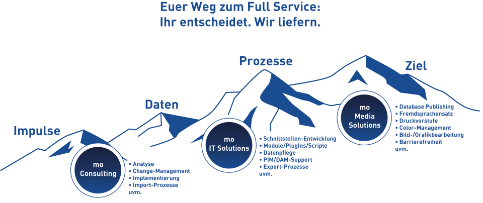 mo_Strukturgrafik_Layout_05